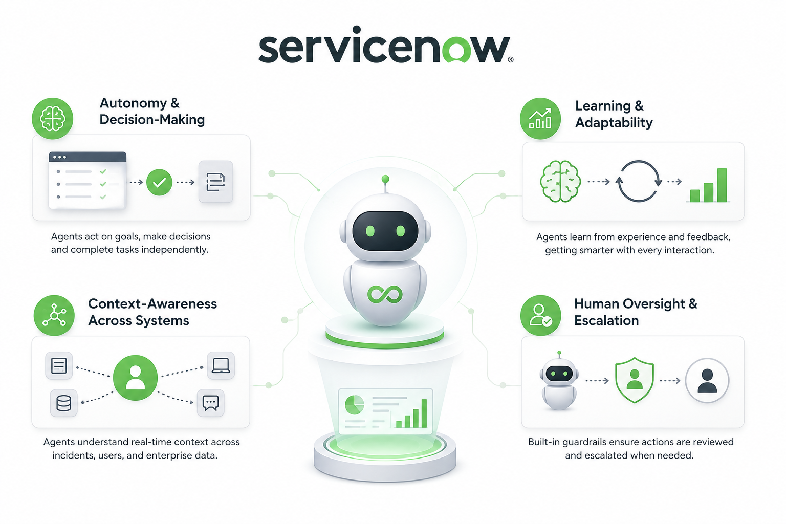 ServiceNow AI Agent ServiceNow AI Agent